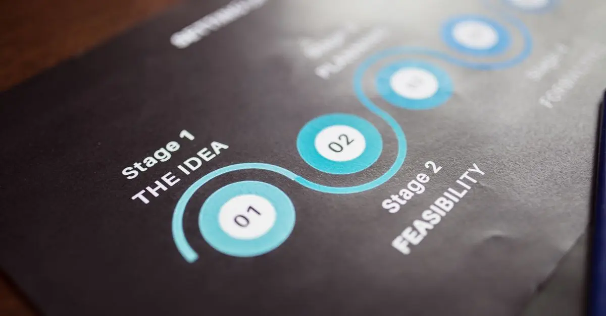 Comment Planifier un Projet de Nouvelle Vie Efficace